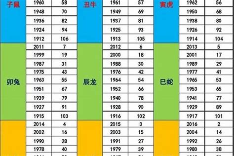 1993 属相|1993年属什么属相 1993年出生的人属于什么生肖